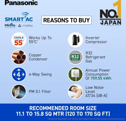 Panasonic CS/CU-NU18AKY5WX 1.5 Ton 5 Star 2025 Inverter Split AC