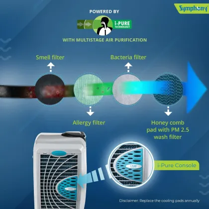 Symphony Sumo 75 XL DD Air Cooler