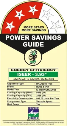 Blue Star IC318DNUHC 1.5 Ton 3 Star 2023 Inverter Split AC