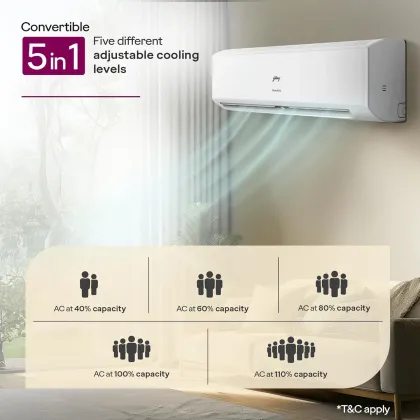Godrej SIH 18ITC3 WWS 1.5 Ton 3 Star 2025 Inverter Split AC