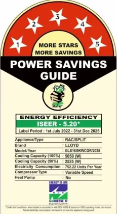 Lloyd GLS18I5KWCGR 1.5 Ton 5 Star 2025 Inverter Split AC