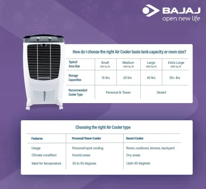 Bajaj Glanza 67 L Desert Air Cooler