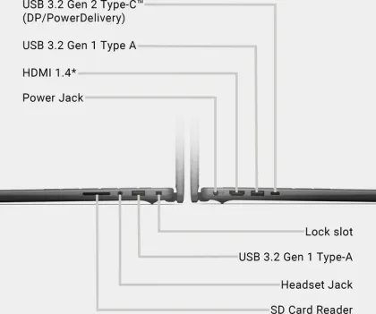 Dell Inspiron 14 5440 Laptop (13th Gen Core i5/ 8GB/ 512GB SSD/ Win 11)