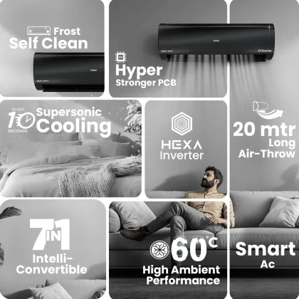 Haier HSU19K-PZFB5BN-INV 1.6 Ton 5 Star 2025 Inverter Split AC
