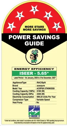 Acerpure AC5IPG61.5TN5W 1.5 Ton 5 Star Inverter Split AC
