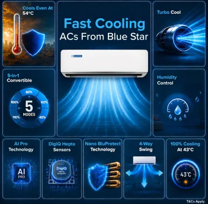 Blue Star IA518ZXU 1.5 Ton 5 Star 2026 Inverter Split AC