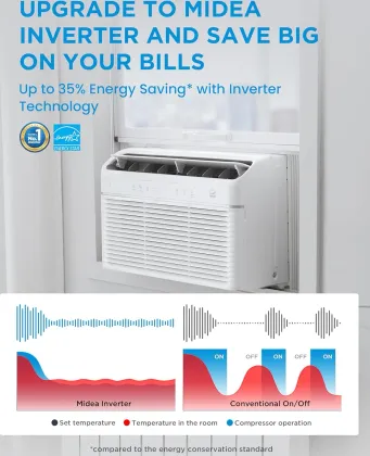 Midea MAW12HV1CWT 12000 BTU 115V Window AC