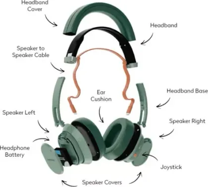 Fairphone Fairbuds XL Wireless Headphones