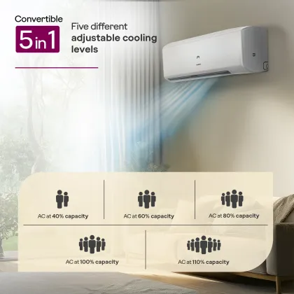 Godrej EI 18I5T WZR 1.5 Ton 5 Star 2025 Inverter Split AC