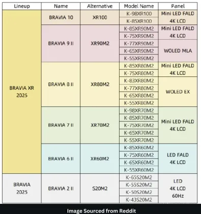 Sony Bravia 10 85 inch Ultra HD 4K Smart Mini LED TV (K-85XR100)