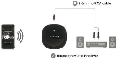 Belkin Bluetooth Music Receiver - F8Z492SAP