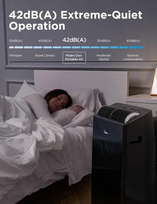 Midea MAP14HS1TBL 14000 BTU 115V Portable AC