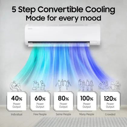 Samsung AR50F19D1XH 1.5 Ton 3 Star 2025 Inverter Split AC