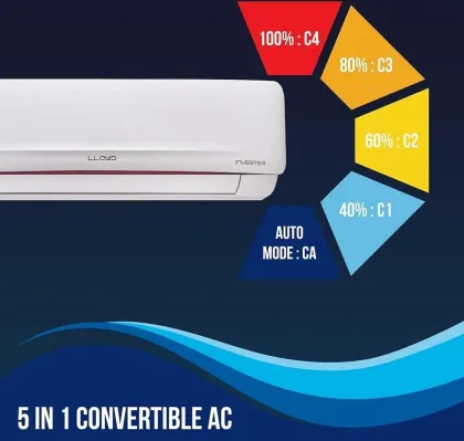 Lloyd GLS18H5FWRHC 1.5 Ton 5 Star 2025 Inverter Split AC