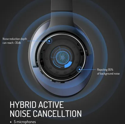 OneOdio A10 Wireless Headphones