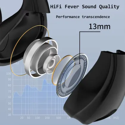 Zusix AuraPods 365 True Wireless Earbuds