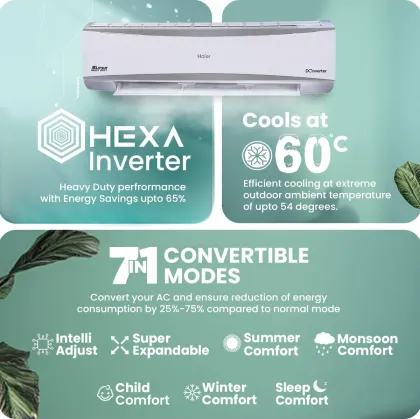 Haier HSU72SHD-AOW3BN-INV 2.2 Ton 3 Star 2025 Inverter Split AC