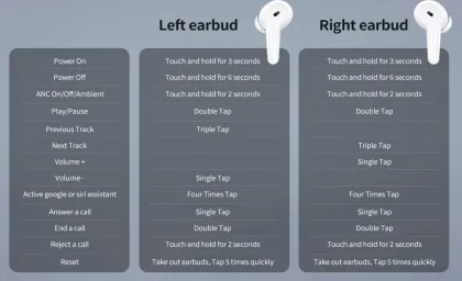 IKODOO Buds X ANC True Wireless Earbuds