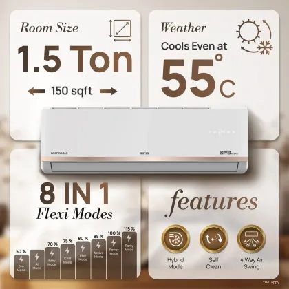 IFB CI205GN32RGM4 1.5 Ton 5 Star 2026 Inverter Split AC