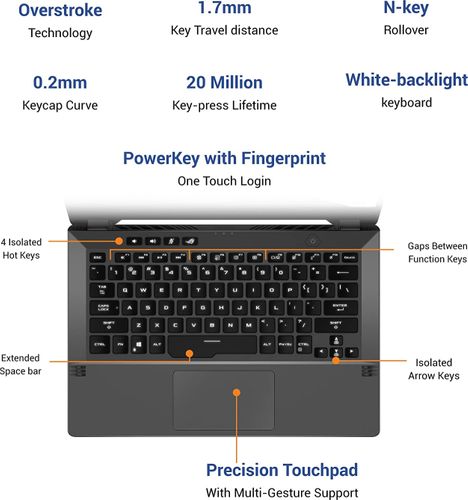 Asus ROG Zephyrus G14 GA401II-HE233TS Laptop (AMD Ryzen 5/ 8GB/ 512GB SSD/ Win10/ 4GB Graph)