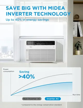 Midea MAW18S2VWT-A 18000 BTU 230V Window AC