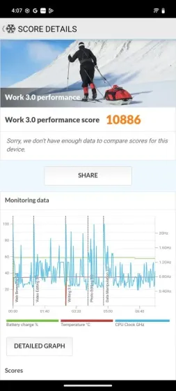 PCMark for Android Work 3.0 benchmark