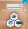 Midea MAI18SD3R36W0 1.5 Ton 3 Star 2026 Inverter Split AC