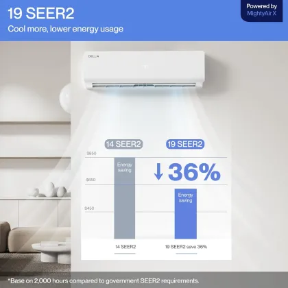 DELLA Vario ‎048-TL-18K2V-19S 18000 BTU 230V Inverter Split AC