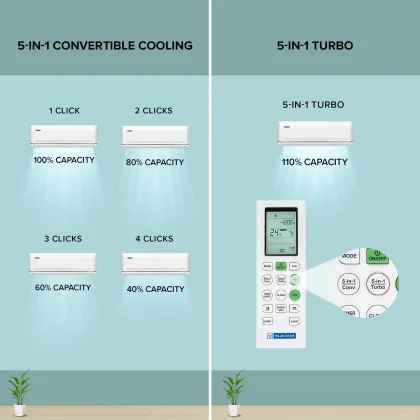 Blue Star IA318MXU 1.5 Ton 3 Star 2026 Inverter Split AC