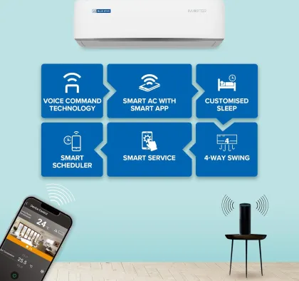 Blue Star ID512ZNURS 1 Ton 5 Star 2025 Inverter Split AC
