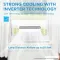 Midea MAW08V1QWT 8000 BTU 115V Window AC