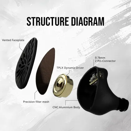 Linsoul TANGZU YuXuanJi Wired Earphones