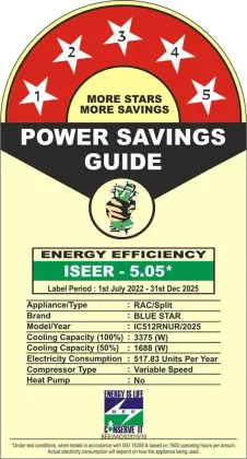 Blue Star IC512RNUR 1 Ton 5 Star 2025 Inverter Split AC