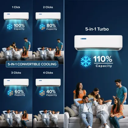 Blue Star IA311ZXU 0.9 Ton 3 Star 2026 Inverter Split AC