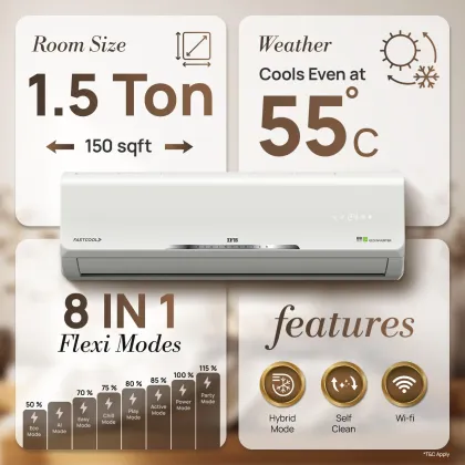 IFB CI195SS32SGM3 1.5 Ton 5 Star 2026 Inverter Split AC