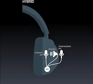 Razer Opus Wireless Headphones