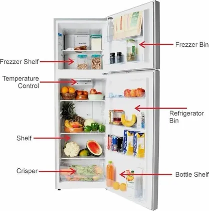GPLUS GMRFF270 270 L 4 Star Double Door Refrigerator