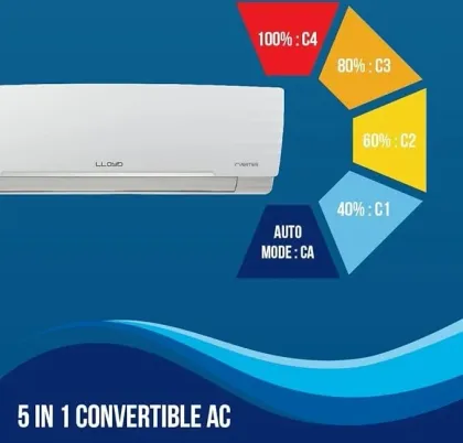 Lloyd GLS18I3KWSEV 1.5 Ton 3 Star 2024 Inverter Split AC