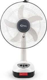 Superlex BreezePro SRF-400 400 mm 5 Blade Table Fan