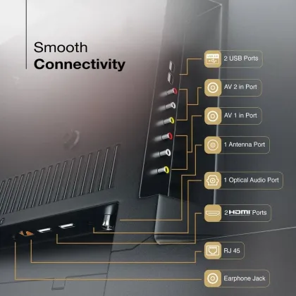 Sansui JSWP32CSHD 32 inch HD Ready Smart LED TV