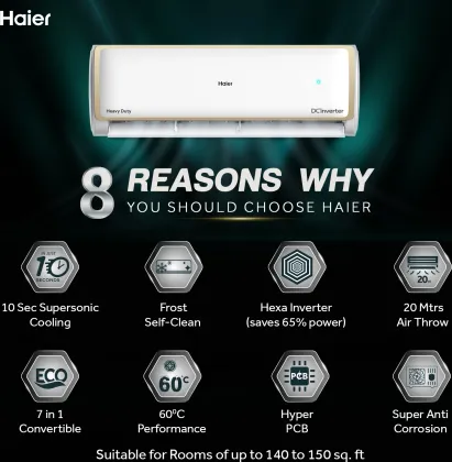 Haier HSU19E-TXG5BN-INV 1.6 Ton 5 Star 2024 Inverter Split AC