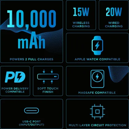URBN Curve 10000 mAh Power Bank - image 4