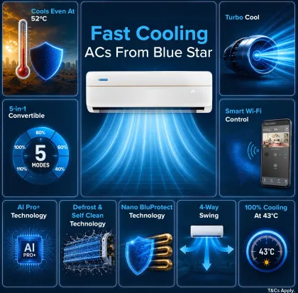 Blue Star IA322VXUS 2 Ton 3 Star 2026 Inverter Split AC