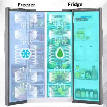 Panasonic NR-BS60GKX1 584 L Frost Free Side by Side Refrigerator