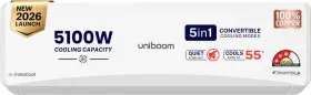 Uniboom RAS-1851N3-XD1E3 1.5 Ton 3 Star 2026 Inverter Split AC