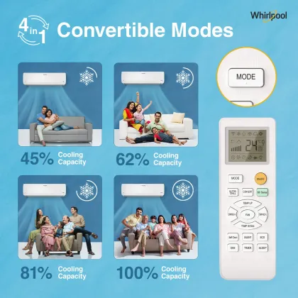 Whirlpool SAI16P55MCP0 1.5 Ton 5 Star 2025 Inverter Split AC