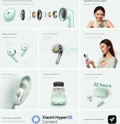Xiaomi Redmi Buds 7S True Wireless Earbuds