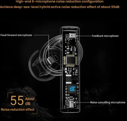 KZ Carol True Wireless Earbuds