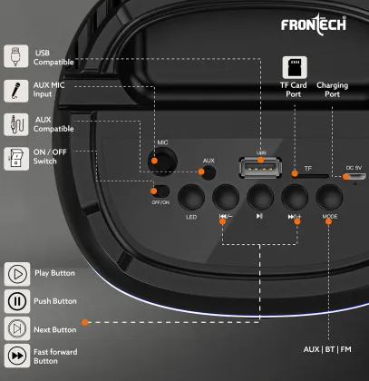 Frontech SW-0219 5W Bluetooth Speaker