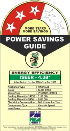 Blue Star IC318MXUS 1.5 Ton 3 Star 2026 Inverter Split AC